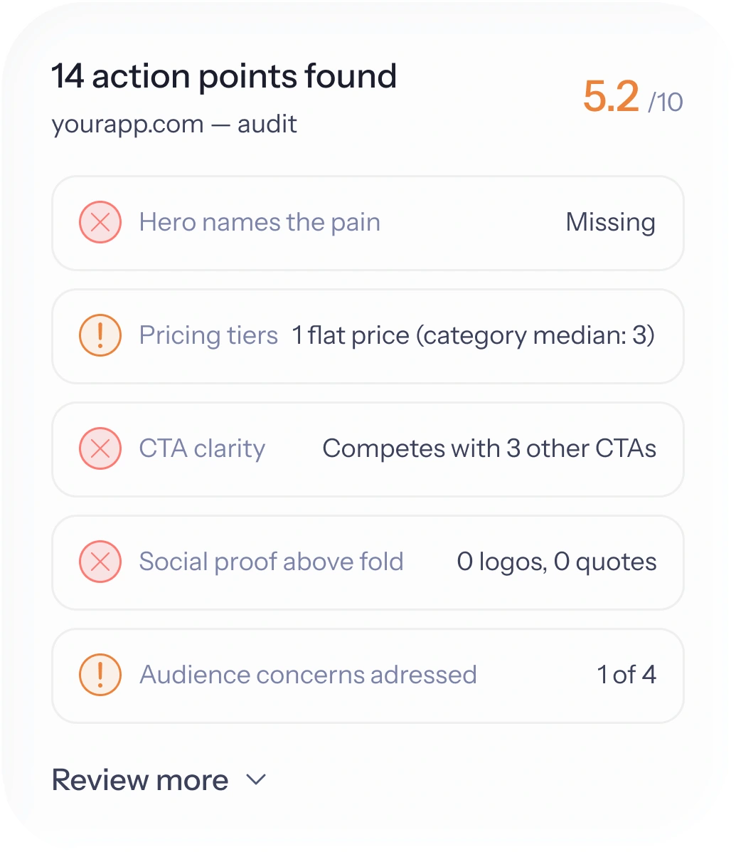HeyCatch audit: 14 action points found with score 5.2/10.